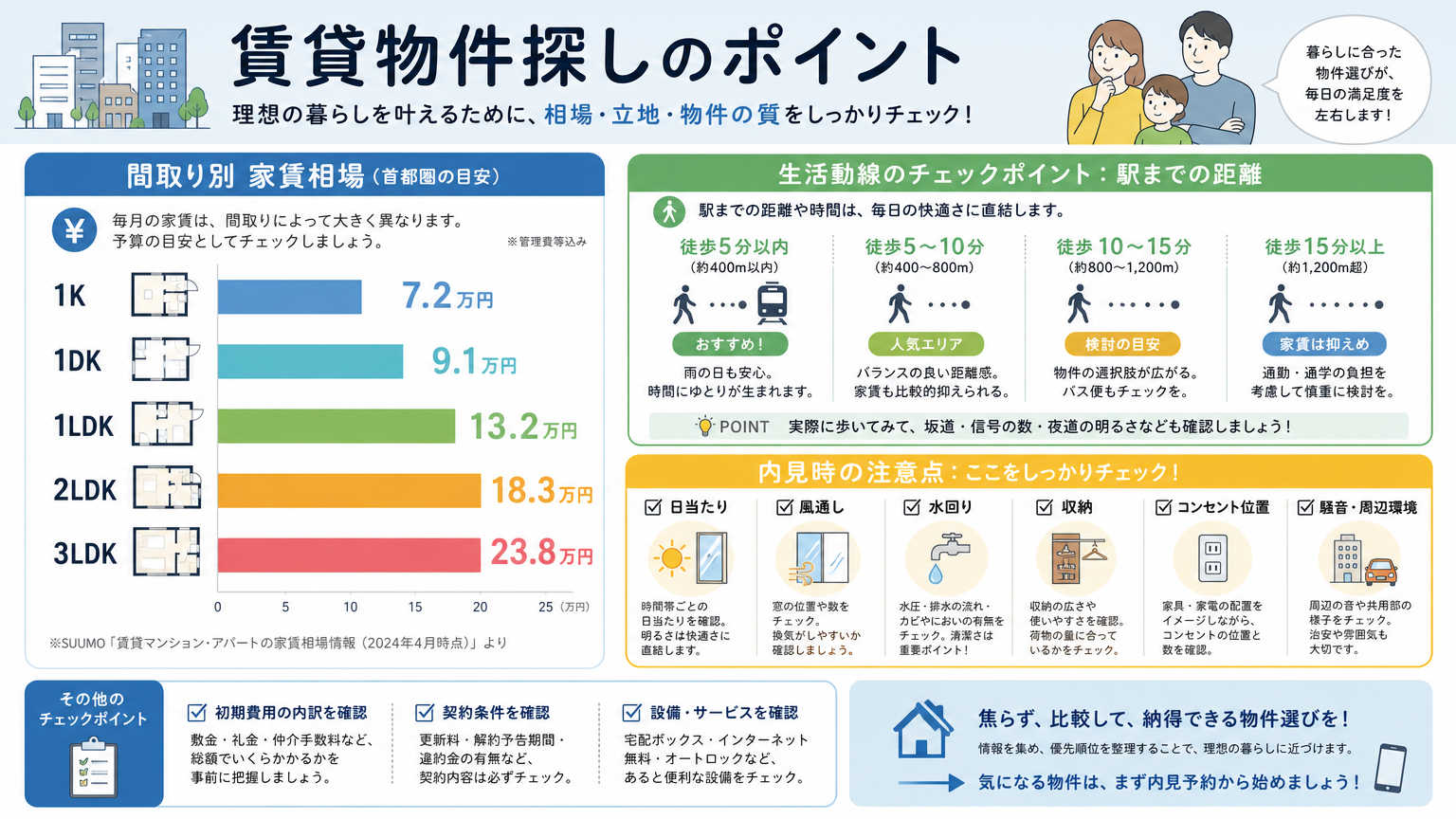伏見区で賃貸物件を探す際のポイント