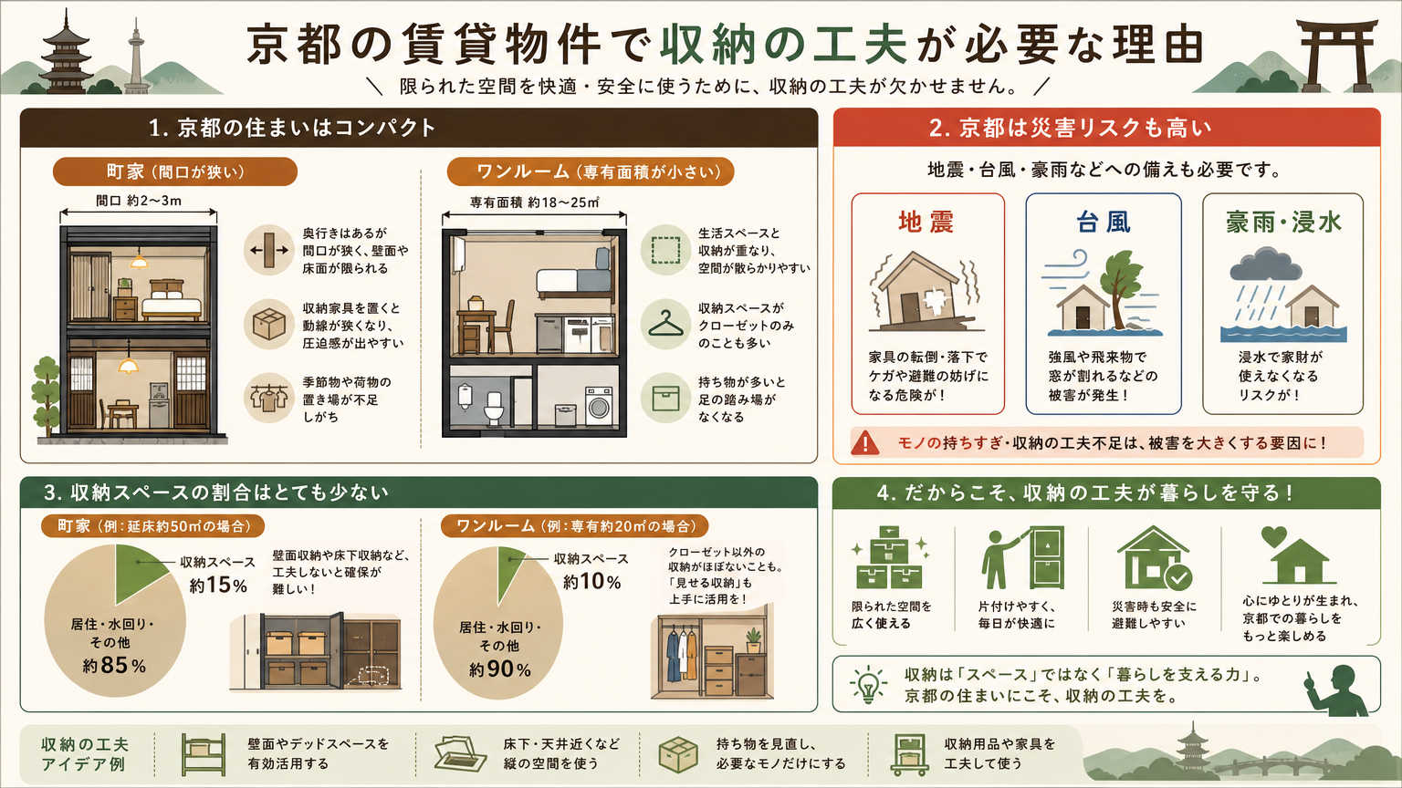 賃貸物件で備蓄と収納の工夫が必要な理由