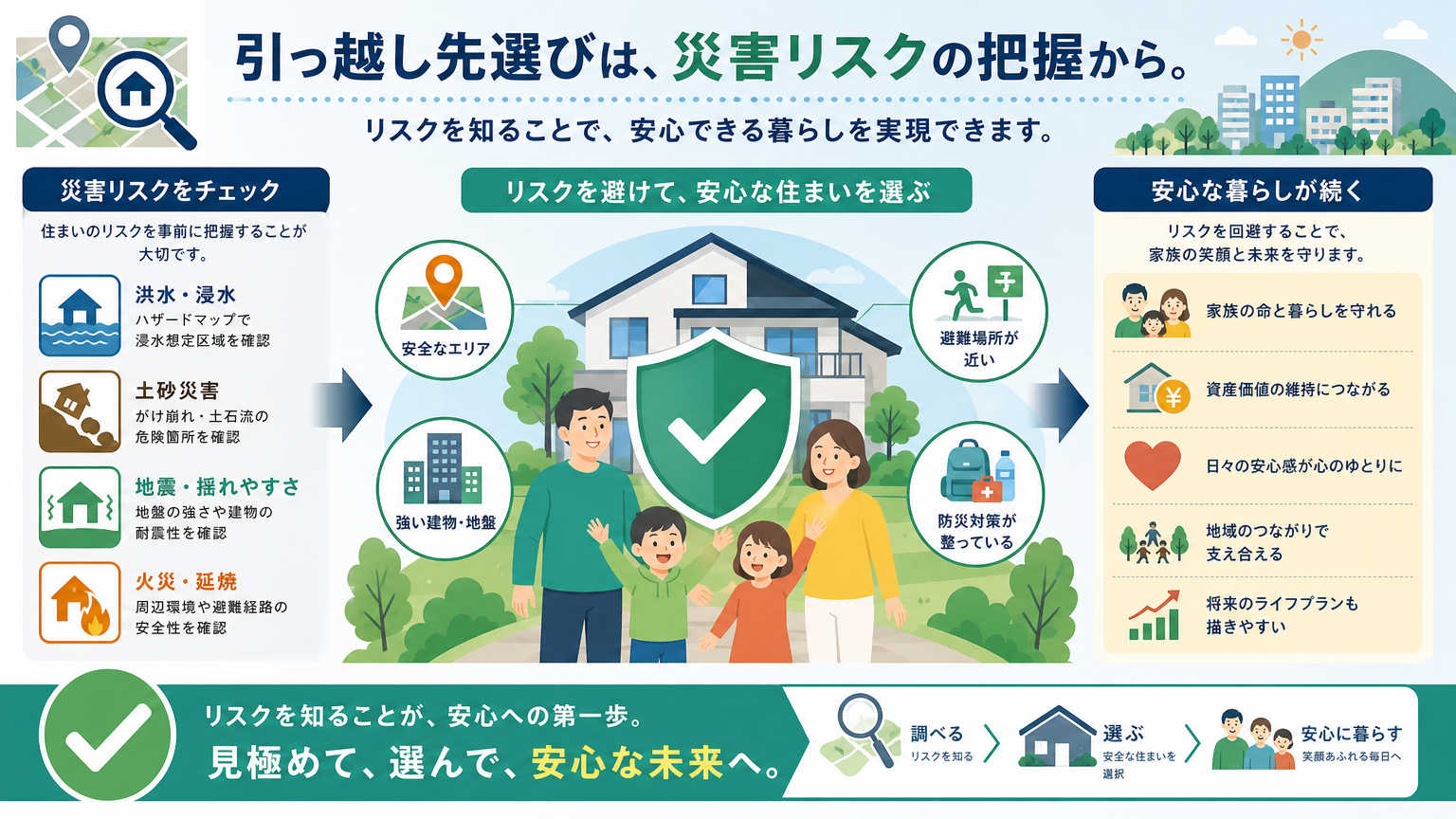 ハザードマップの見方を知っておくべき理由
