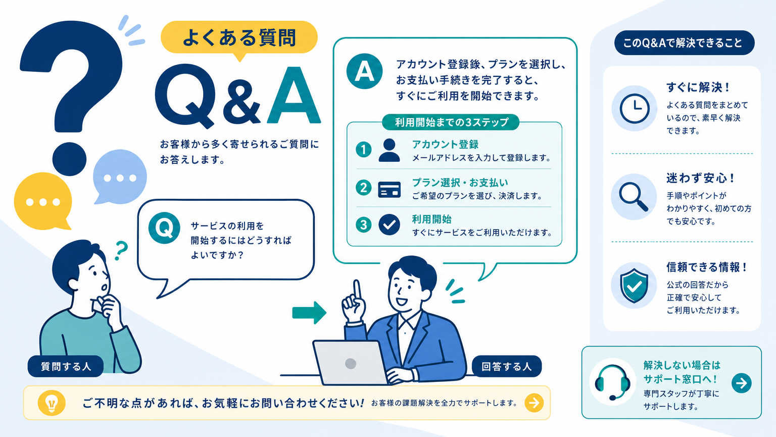 ハザードマップの見方についてよくある質問