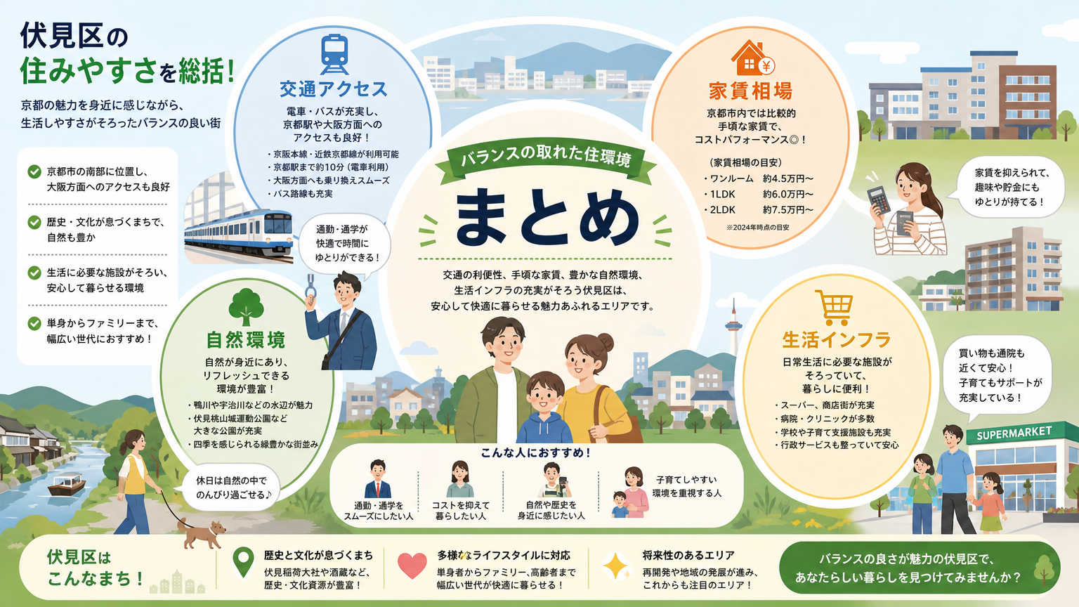 まとめ