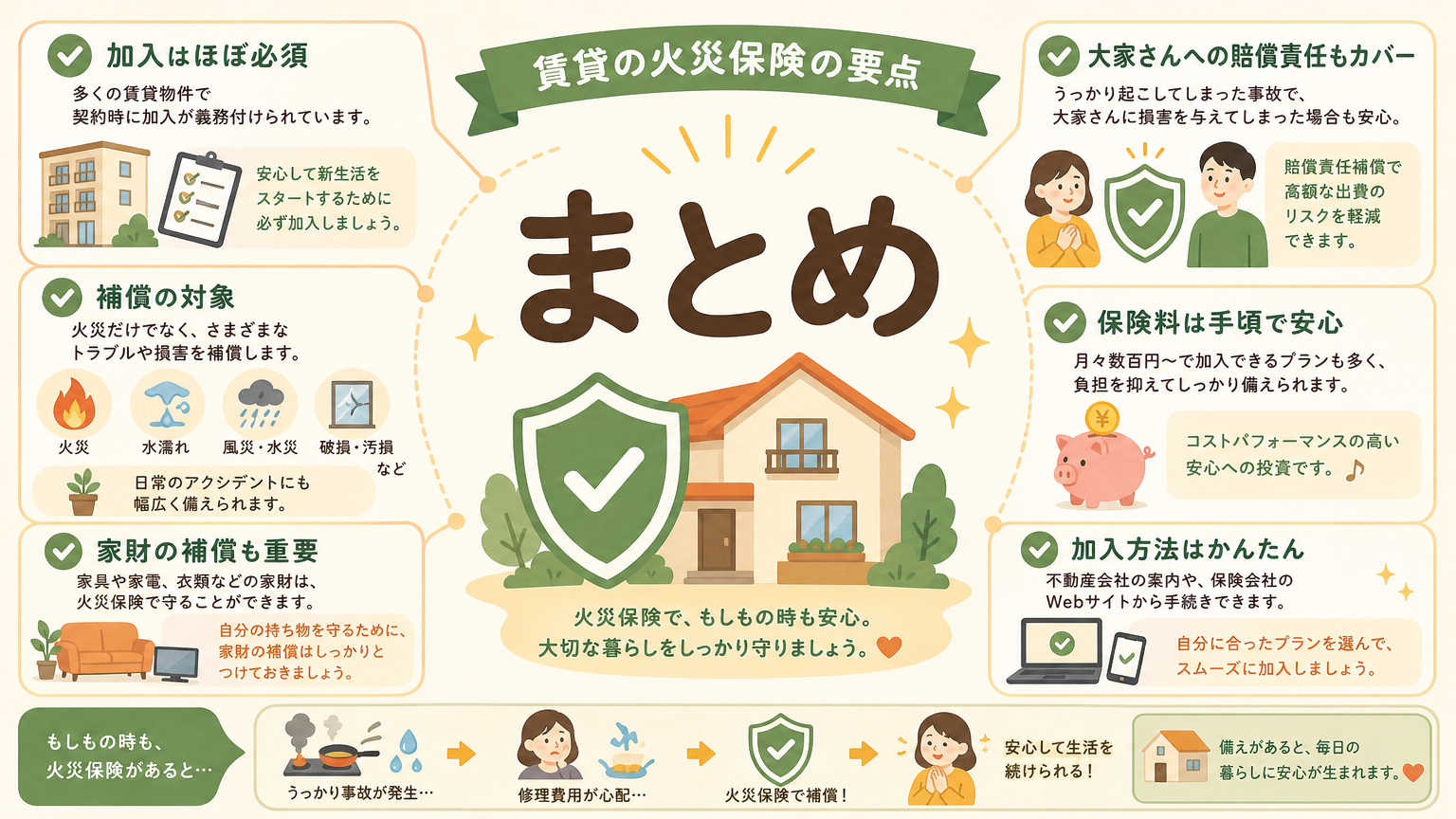 まとめ