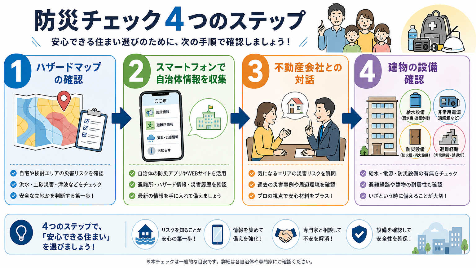 引っ越し先の防災チェックの具体的な手順