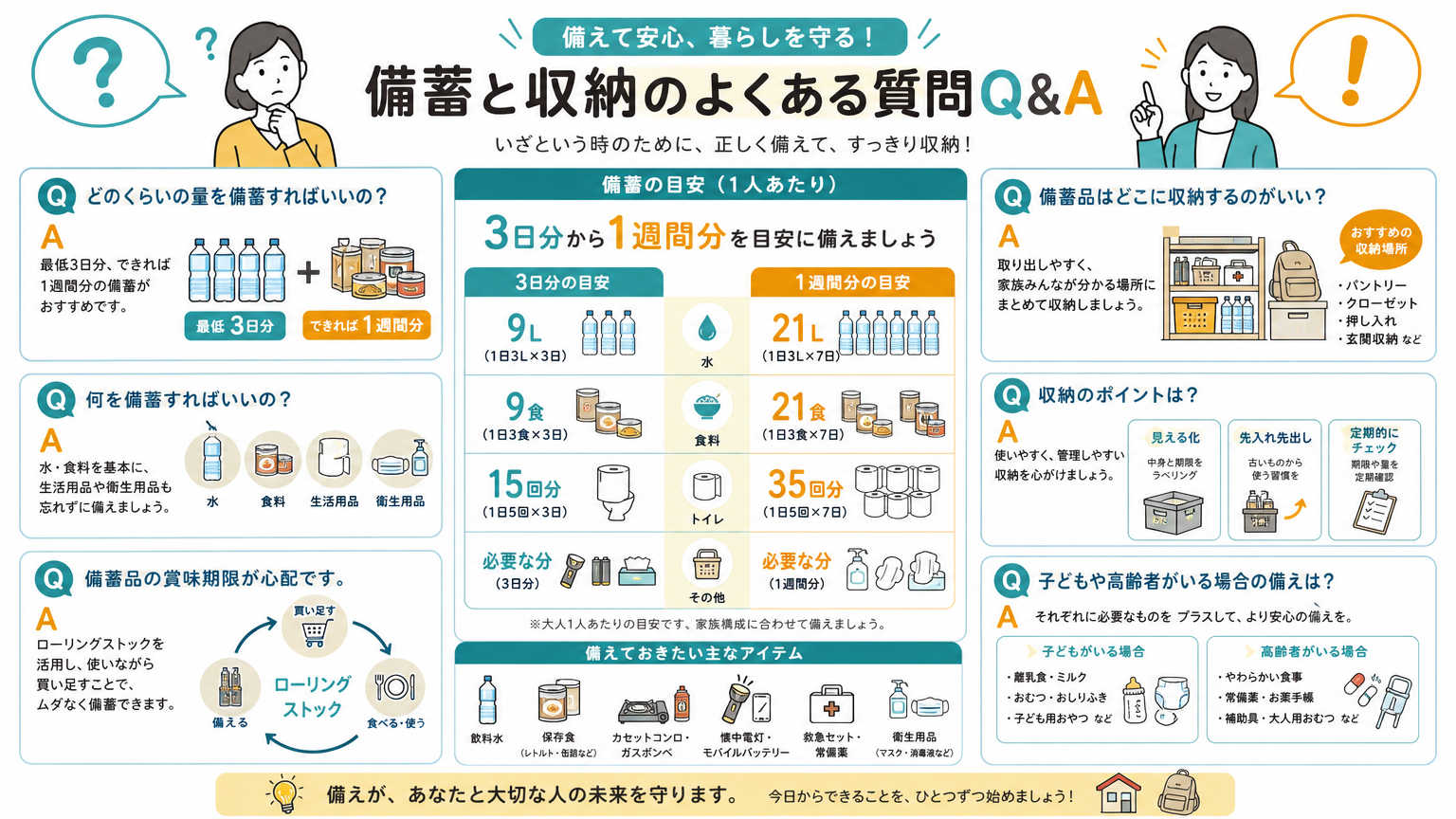 備蓄と収納の工夫についてよくある質問